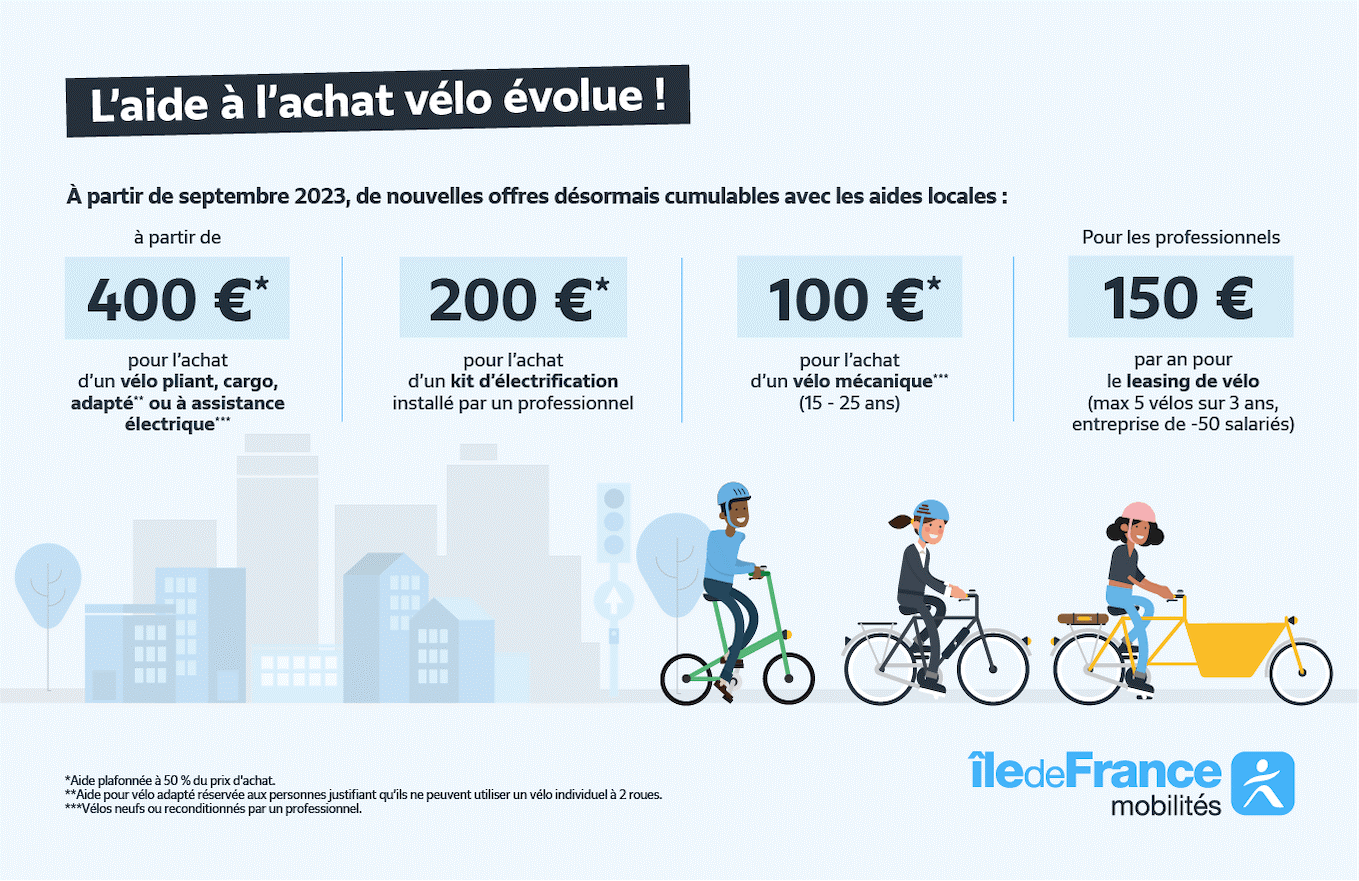 Lire la suite à propos de l’article Île-de-France Mobilités : nouvelles primes à l’achat de vélos pour les particuliers
